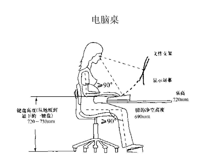 人体工程学示图_蜜桃APP污在线观看家具